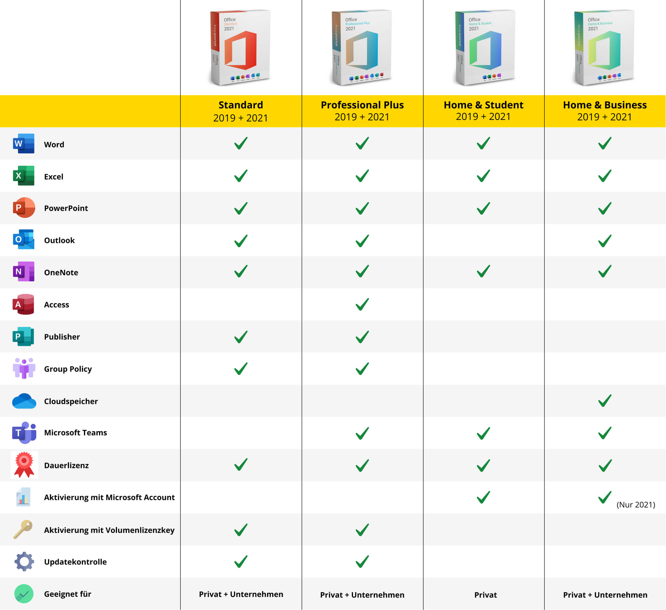 Microsoft Office 2021 Home and Business Mac Beschreibung